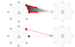 Multibody interactions and nonlinear consensus dynamics on networked systems