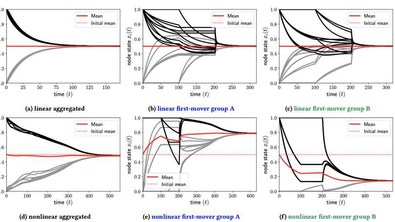 Consensus dynamics on temporal hypergraphs